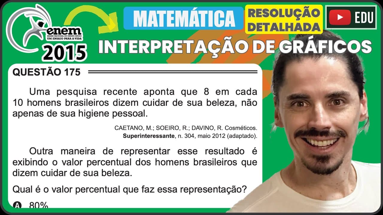 Thumbnail: [ENEM 2015 PPL] 175 📘 INTERPRETAÇÃO DE GRÁFICOS Uma pesquisa recente aponta que 8 em cada 10 homens