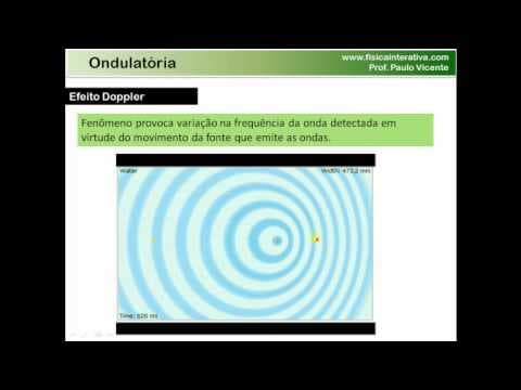 Thumbnail da aula: Ondas, fenômenos ondulatórios e ondas sonoras - Aula completa