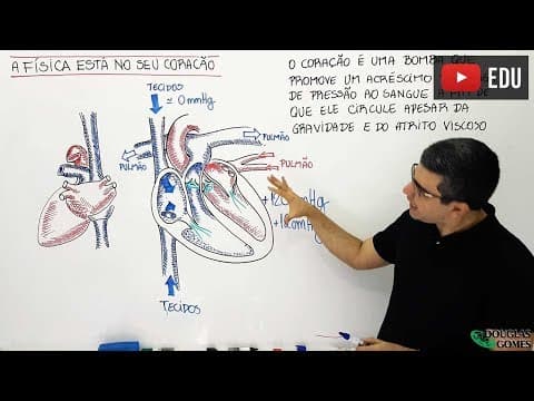 Thumbnail da aula: A Física está no seu coração e na circulação!