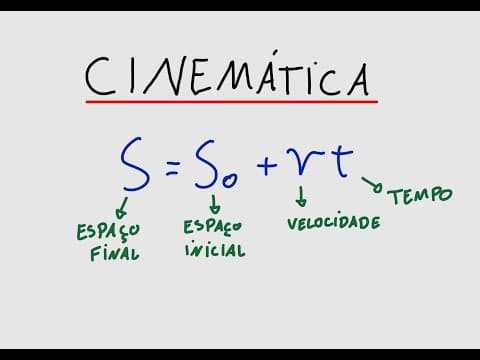 Thumbnail da aula: (UFMG) Cinemática - Movimento Retilíneo Uniforme