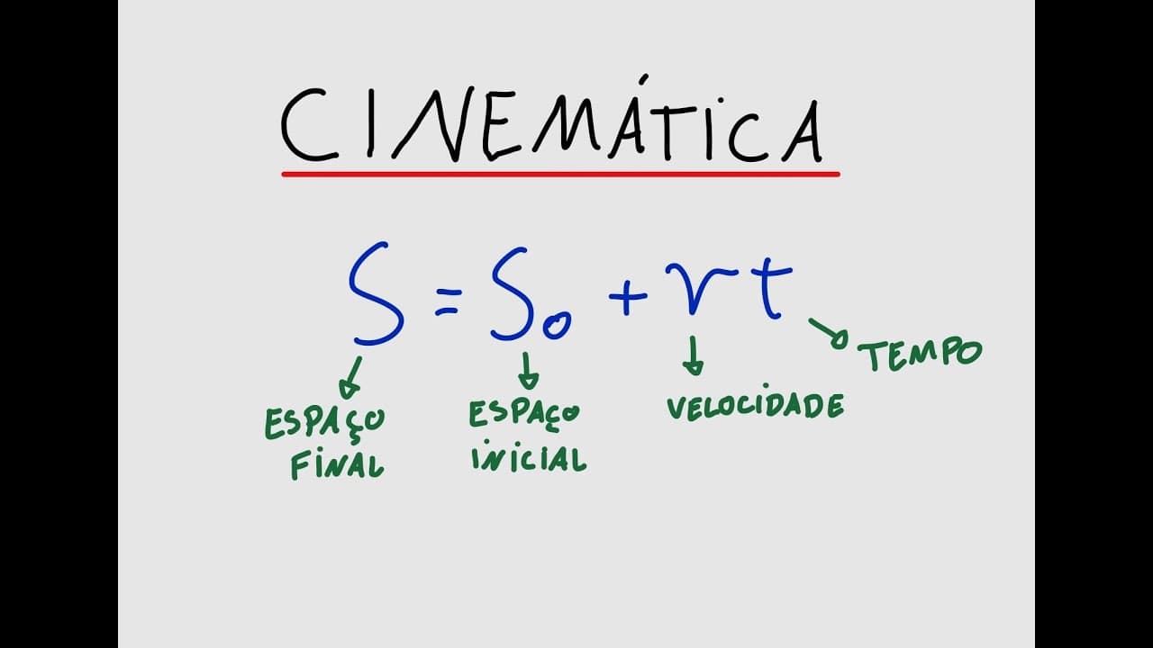 Thumbnail: (UFMG) Cinemática - Movimento Retilíneo Uniforme