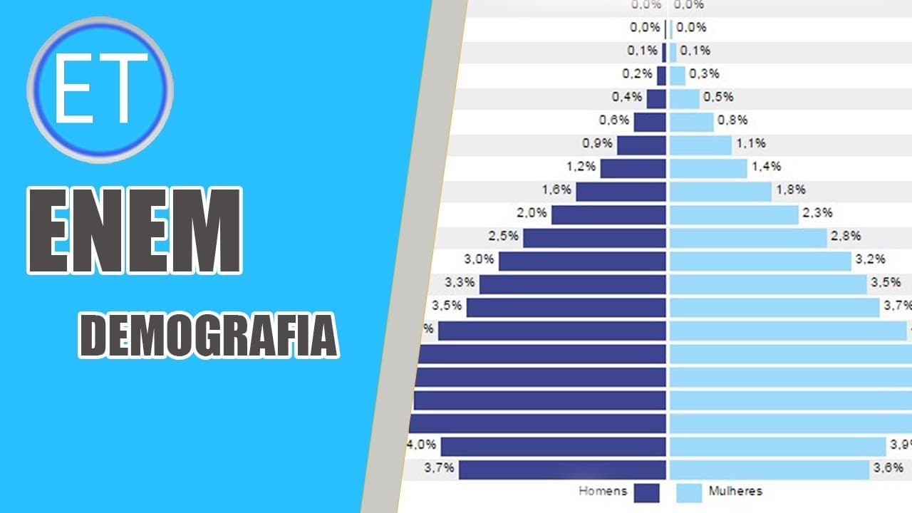 Thumbnail: RESOLUÇÃO: GEOGRAFIA NO ENEM-TEORIAS DEMOGRÁFICAS