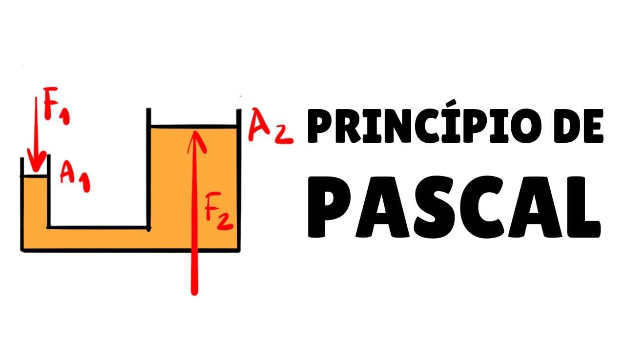 Thumbnail: Hidrostática - Parte 5 | Princípio de Pascal