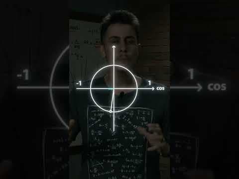 Thumbnail da aula: Você sabe como funciona o gráfico da função Cosseno? #shorts