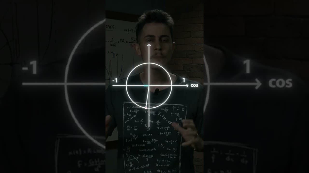 Thumbnail: Você sabe como funciona o gráfico da função Cosseno? #shorts