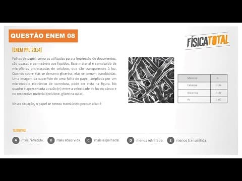 Thumbnail da aula: Lista ENEM Questão 08 Refração da Luz