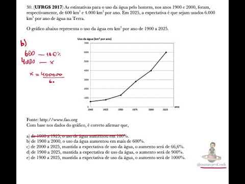 Thumbnail da aula: Matemática 1 - Livro de Exercícios - Capítulo 3 - Exercício 30 - UFRGS 2007