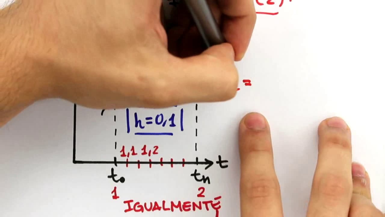 Thumbnail: Me Salva! PVI02 - Passo Iterativo - Cálculo Numérico