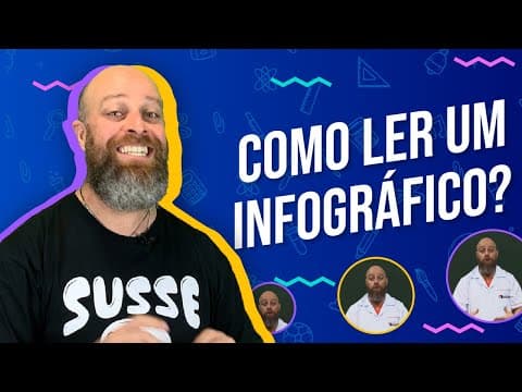 Thumbnail da aula: INFOGRÁFICO, como fazer? [Prof. Noslen]