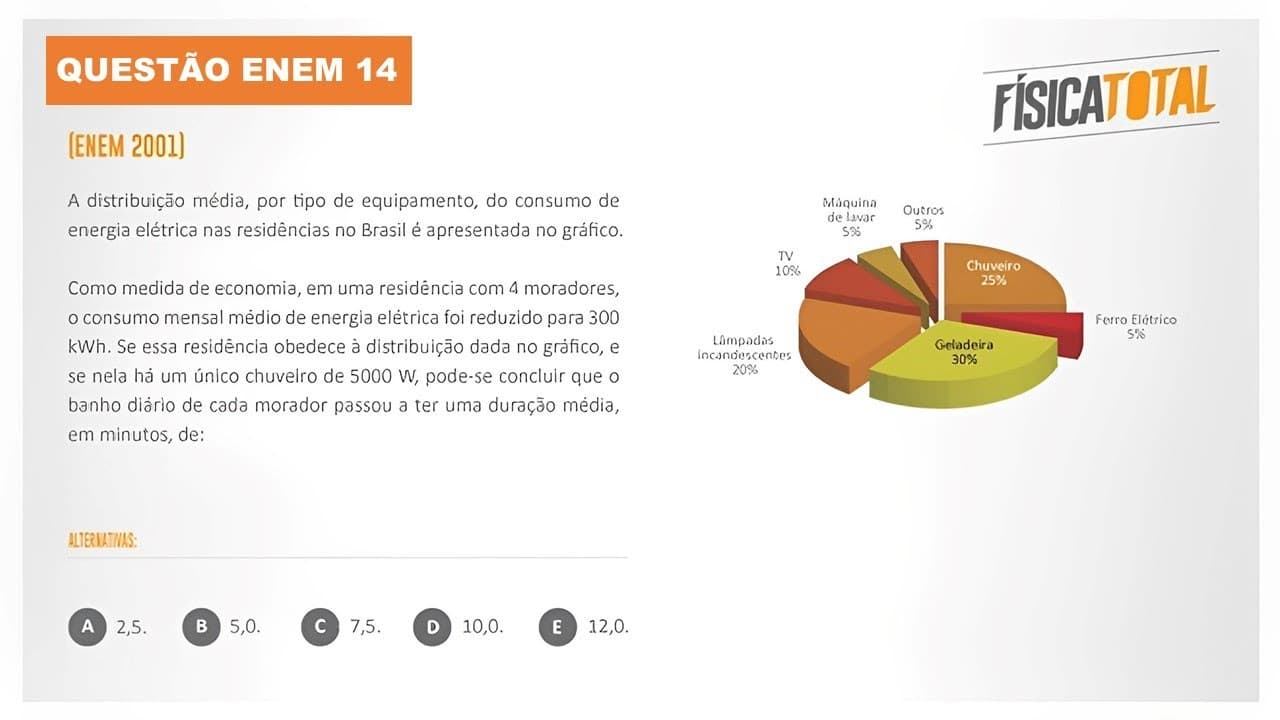 Thumbnail: Lista ENEM Questão 14 Conta de Energia Elétrica | Chuveiro Elétrico