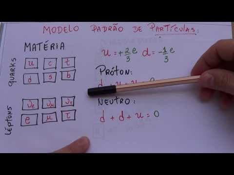 Thumbnail da aula: Partícula de DEUS - Bóson de Higgs - LHC - vídeo 2 - Prof.Marcelo  Boaro