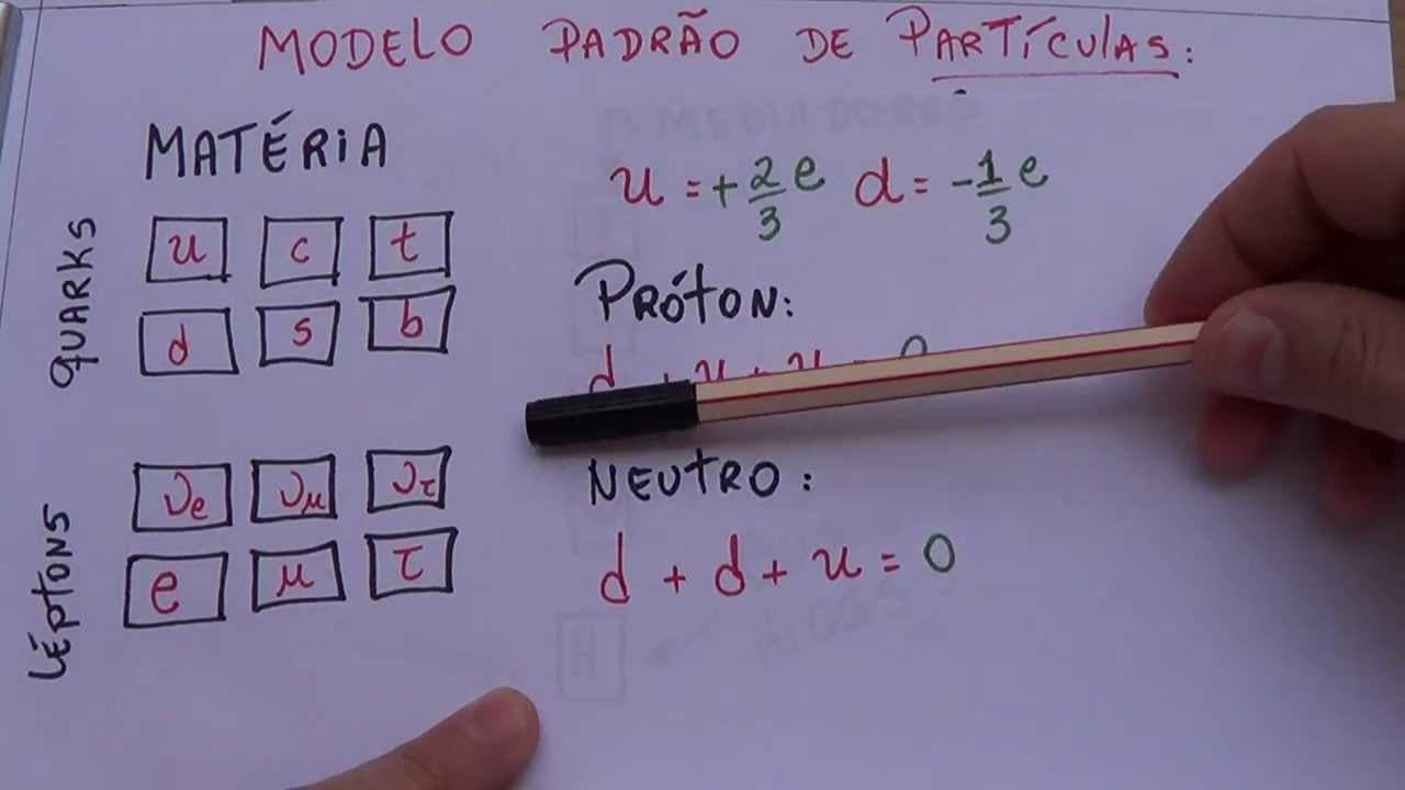 Thumbnail: Partícula de DEUS - Bóson de Higgs - LHC - vídeo 2 - Prof.Marcelo  Boaro