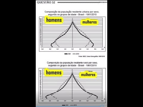 Thumbnail da aula: Enem 2012 - Resolução de Humanas questão 32-(Enem 2012-prova amarela primeira aplicação)