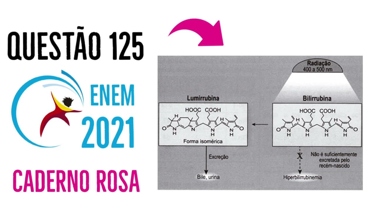 Thumbnail: ENEM 2021 | Questão 125 | Caderno Rosa