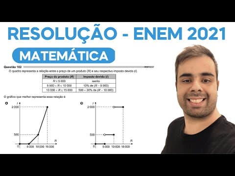 Thumbnail da aula: ENEM 2021 – O quadro representa a relação entre o preço de um produto (R) e seu respectivo imposto