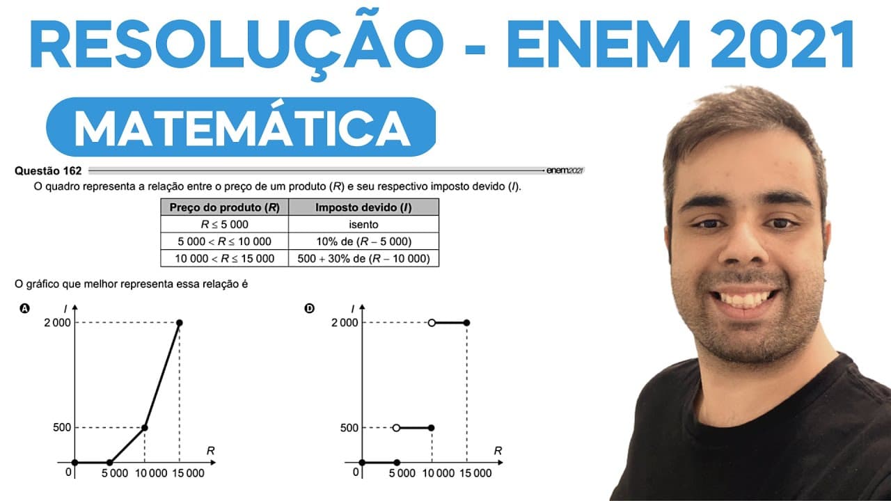 Thumbnail: ENEM 2021 – O quadro representa a relação entre o preço de um produto (R) e seu respectivo imposto