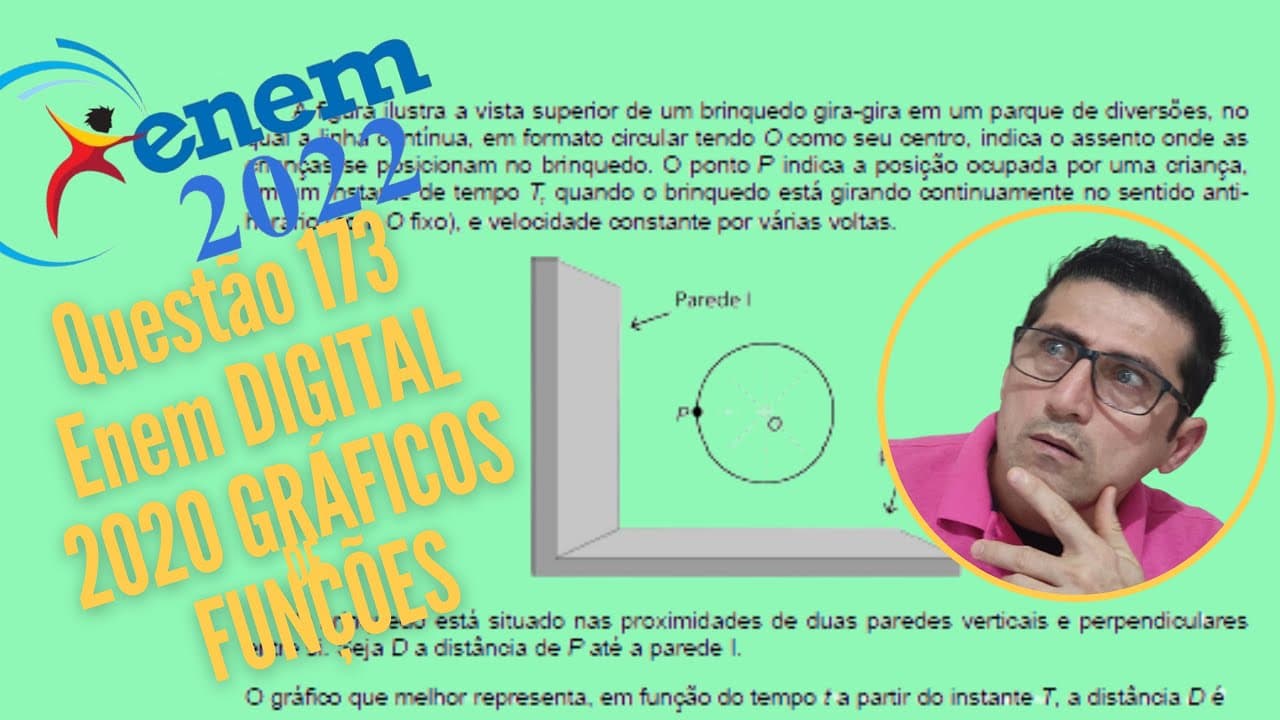 Thumbnail: Questão 173 da prova azul do segundo dia do Enem 2020 Digital - Gráfico de Funções