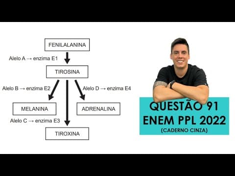Thumbnail da aula: BIOLOGIA ENEM PPL 2022! "O esquema representa alguns passos de uma série de reações..."