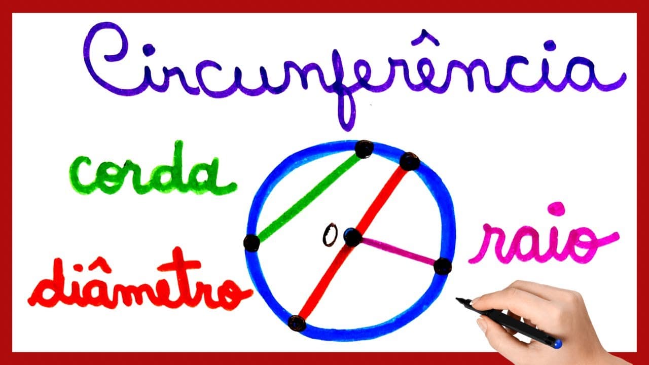 Thumbnail: COMPRIMENTO DA CIRCUNFERÊNCIA!! E MAIS: RAIO, DIÂMETRO E CORDA!!