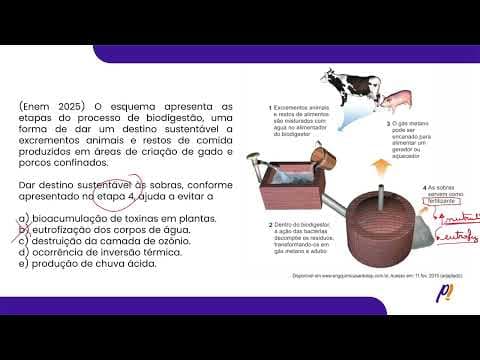 Thumbnail da aula: ENEM 2025 | O esquema apresenta as etapas do processo de biodigestão, uma forma de...