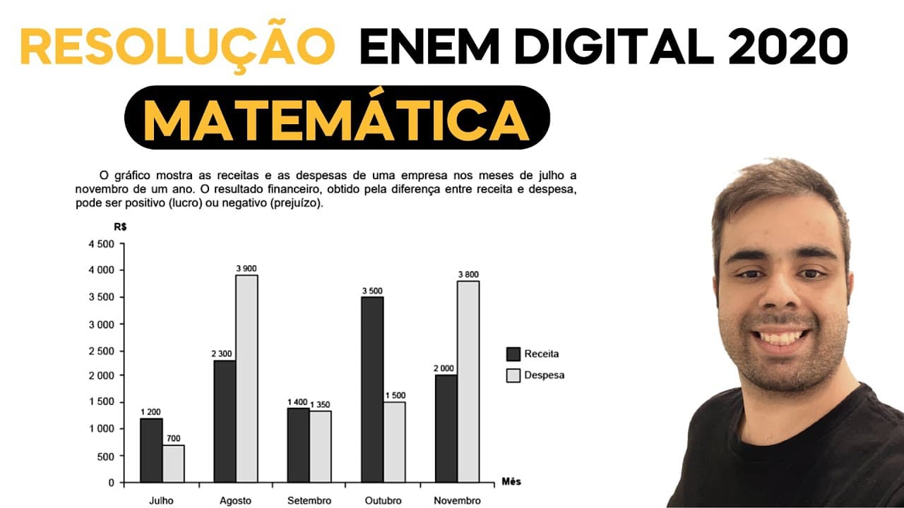 Thumbnail: ENEM DIGITAL 2020 - O gráfico mostra as receitas e as despesas de uma empresa nos meses de julho a