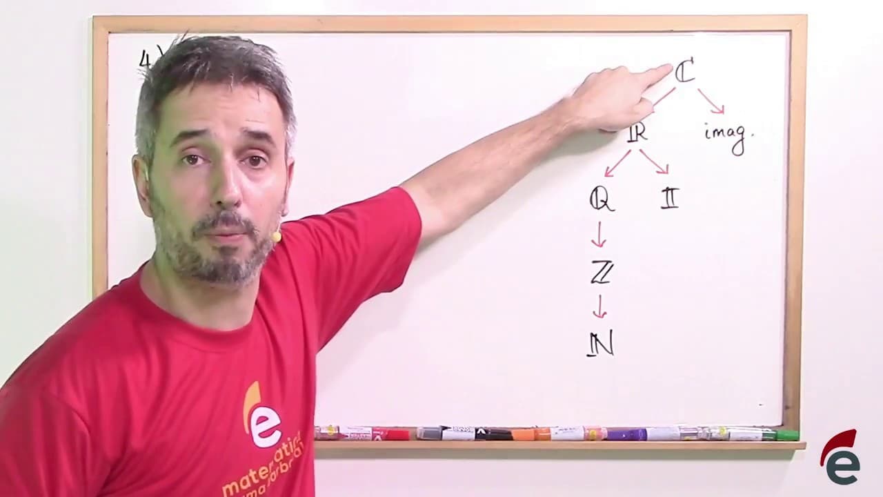 Thumbnail: Árvore dos Conjuntos Numéricos