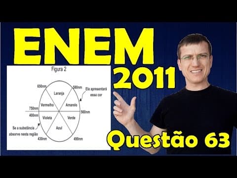 Thumbnail da aula: 63 - ENEM 2011 - Física - Óptica - Questão 63 resolvida (Caderno Azul) - Prof. Marcelo Boaro