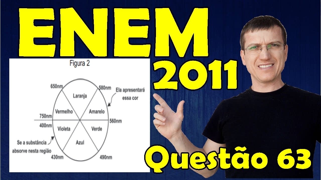 Thumbnail: 63 - ENEM 2011 - Física - Óptica - Questão 63 resolvida (Caderno Azul) - Prof. Marcelo Boaro
