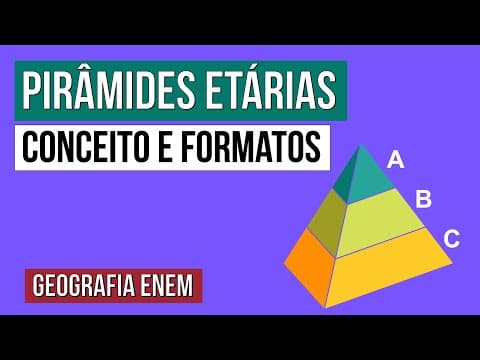Thumbnail da aula: PIRÂMIDES ETÁRIAS: conceito e formatos | Geografia | Recomposição de Aprendizagem | Eduardo