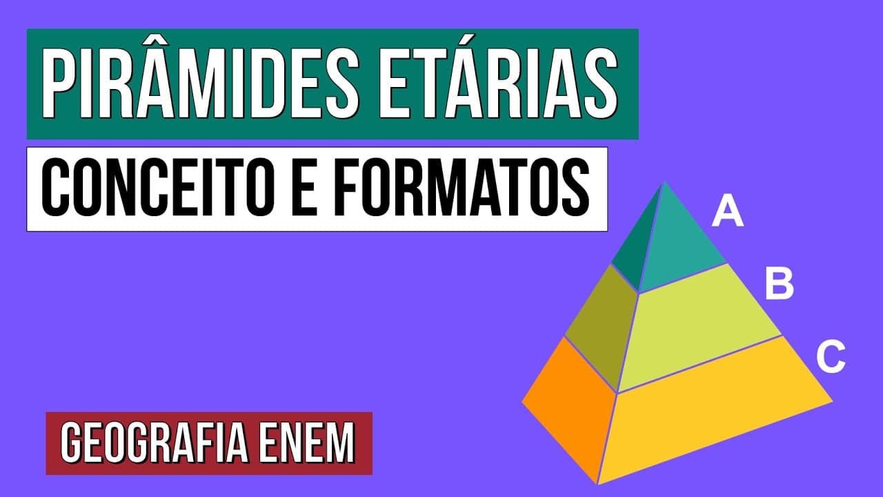 Thumbnail: PIRÂMIDES ETÁRIAS: conceito e formatos | Geografia | Recomposição de Aprendizagem | Eduardo