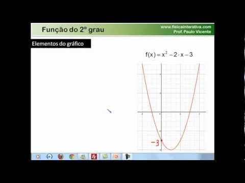 Thumbnail da aula: função do 2º grau - definição e gráficos