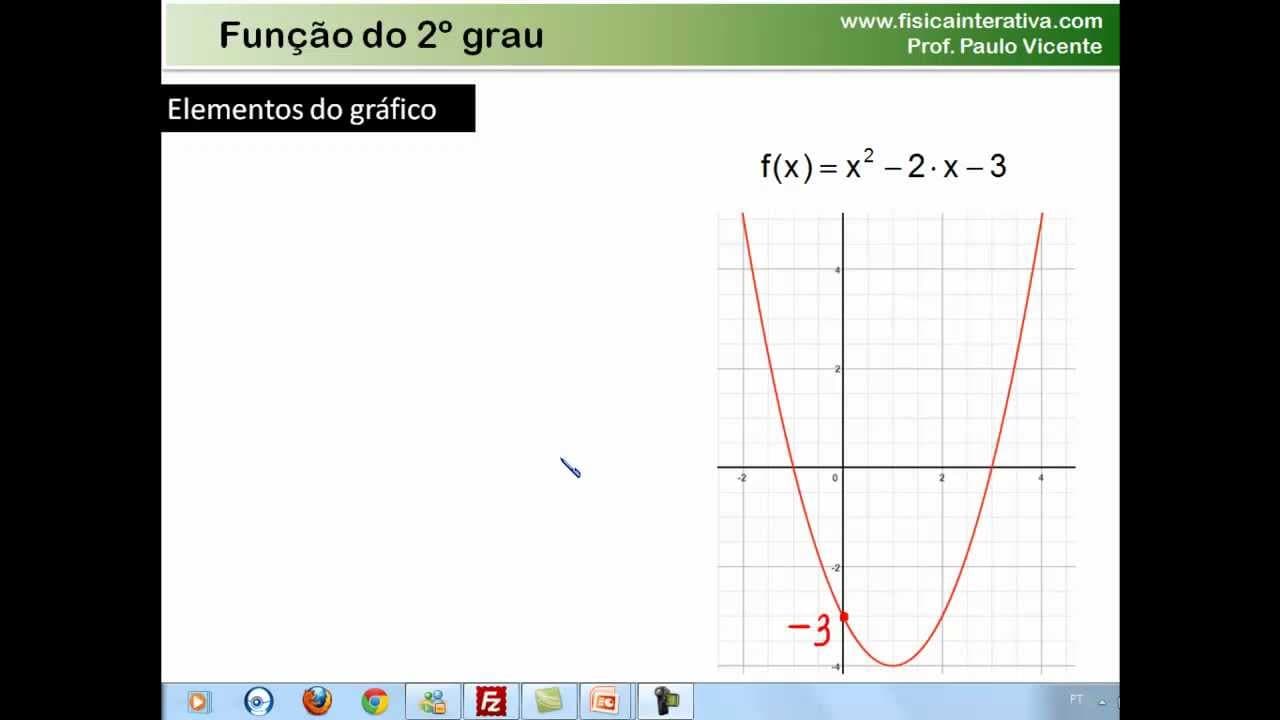 Thumbnail: função do 2º grau - definição e gráficos