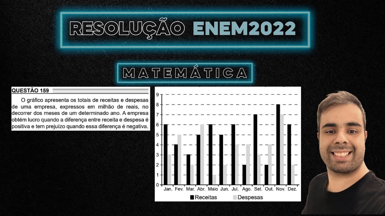 Thumbnail: ENEM 2022 O gráfico apresenta os totais de receitas e despesas de uma empresa, expressos em milhão