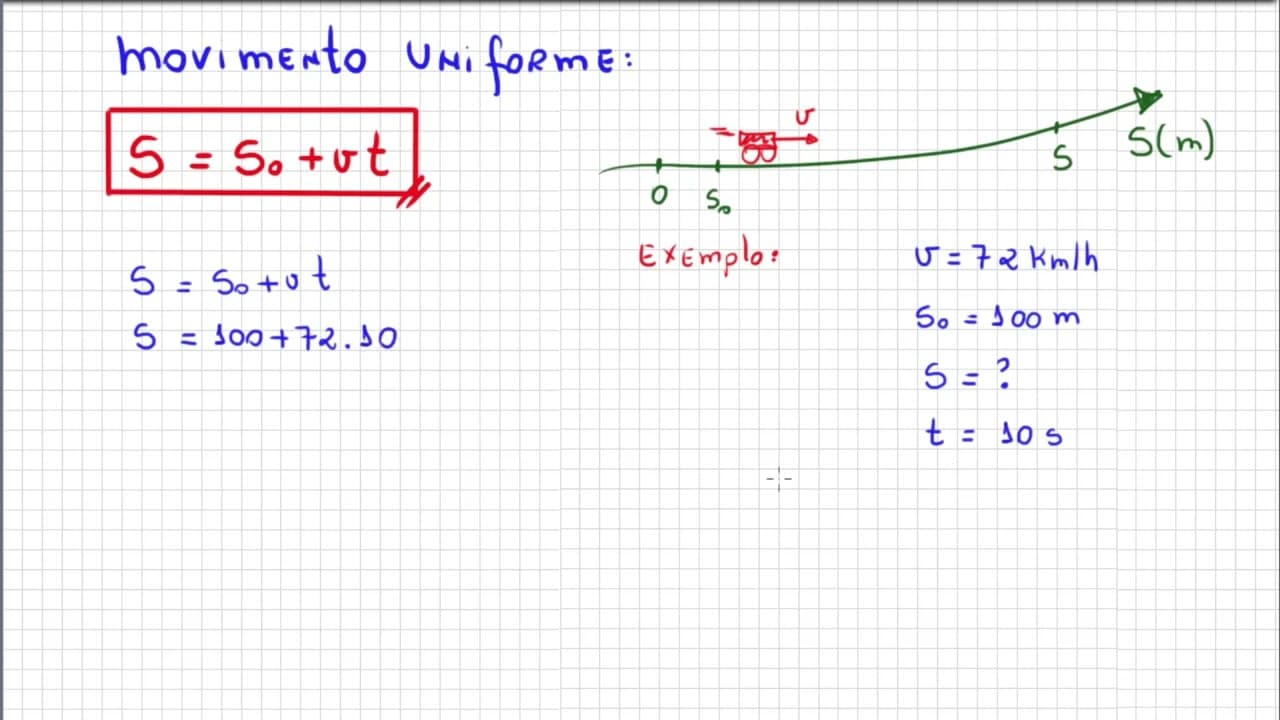 Thumbnail: MOVIMENTO UNIFORME | Física do Zero | Você vai APRENDER !!!