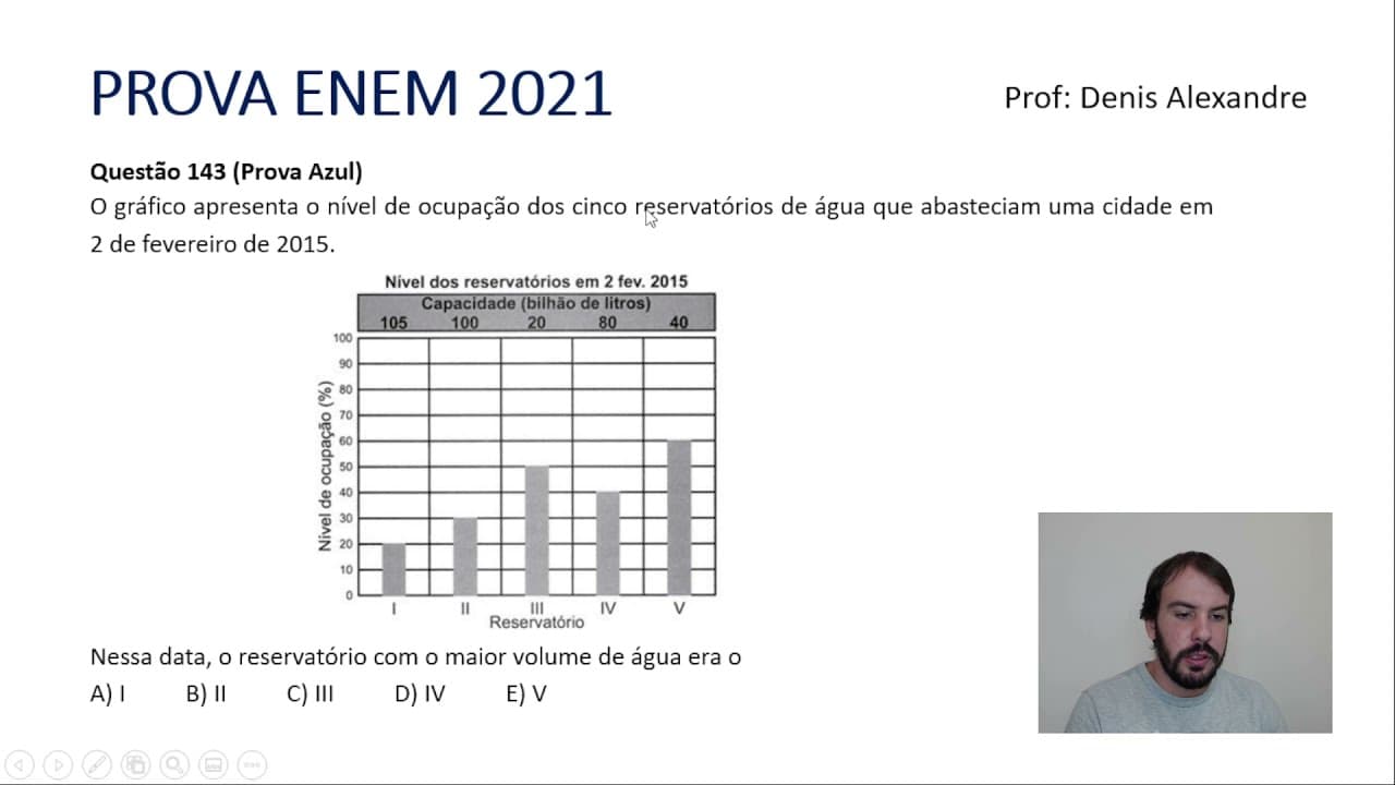 Thumbnail: Questão ENEM 2021 - Maior volume dos reservatórios (Porcentagem)