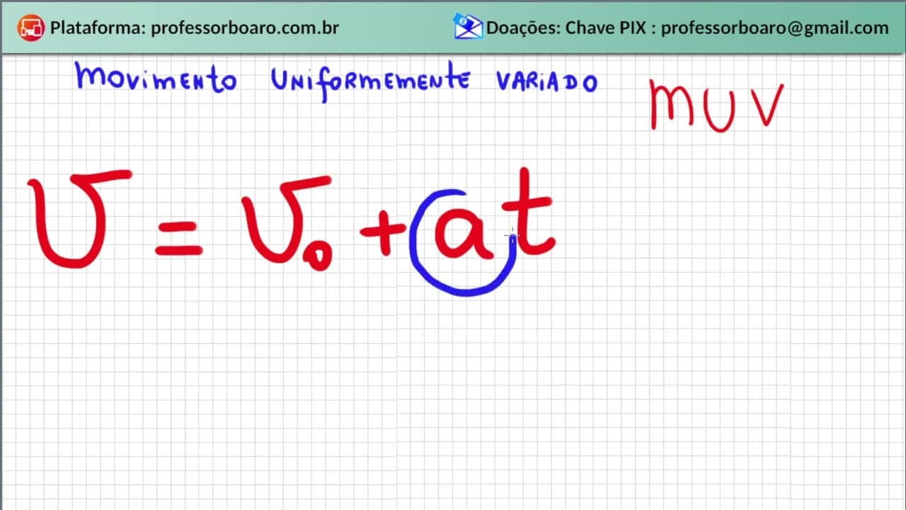 Thumbnail: MOVIMENTO UNIFORMEMENTE VARIADO | V=Vo +at | Física do Zero - Você vai APRENDER !!!