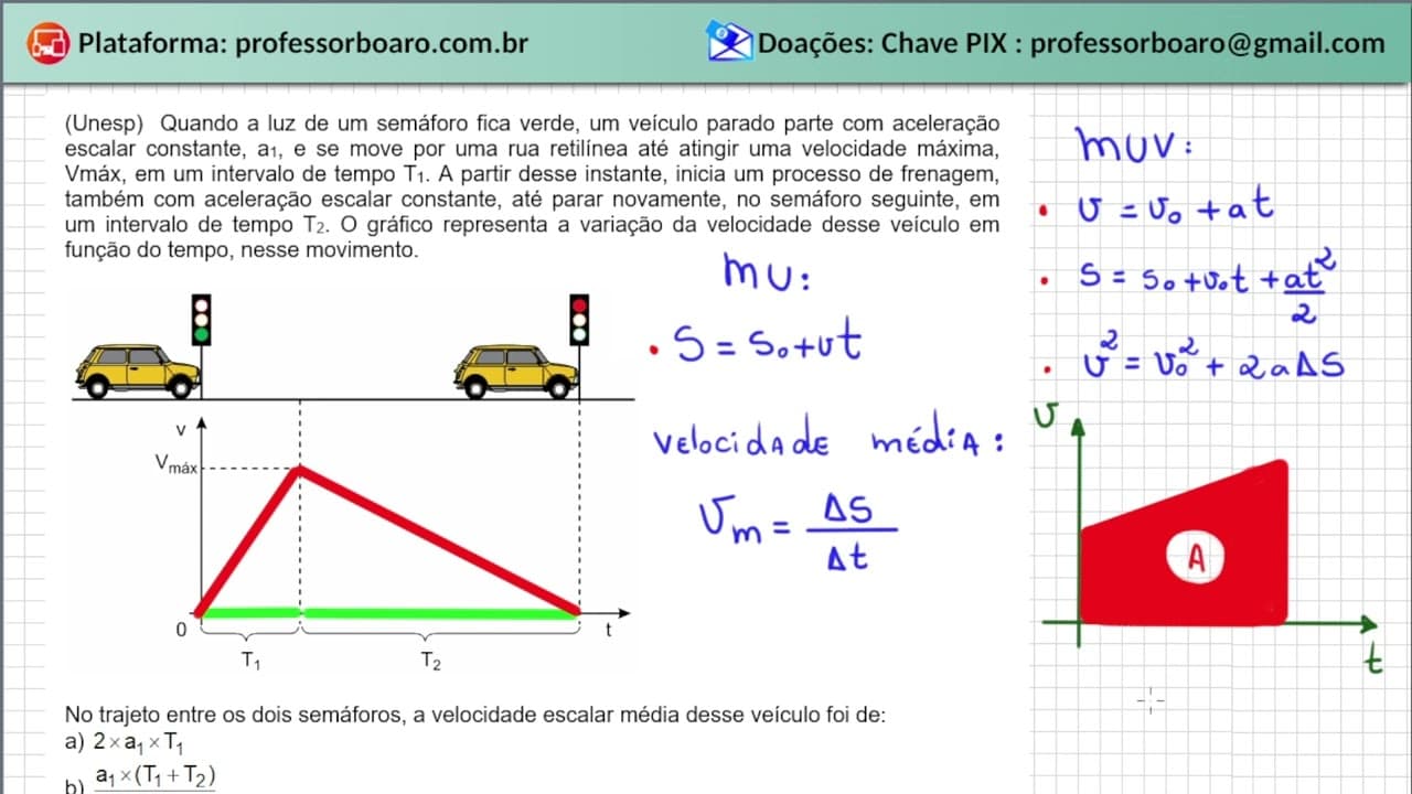 Thumbnail: REVISÃO de VELOCIDADE MÉDIA, MUV e GRÁFICOS