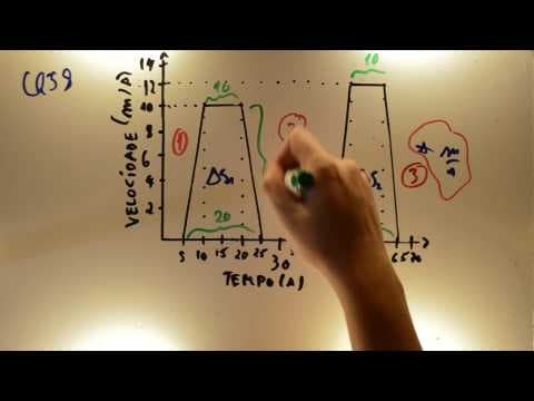 Thumbnail da aula: Fazendo ÁREA UNICAMP 2017 - Física 58 - Gráfico de Velocidade - 1ª fase - Aulas A+ Resolve