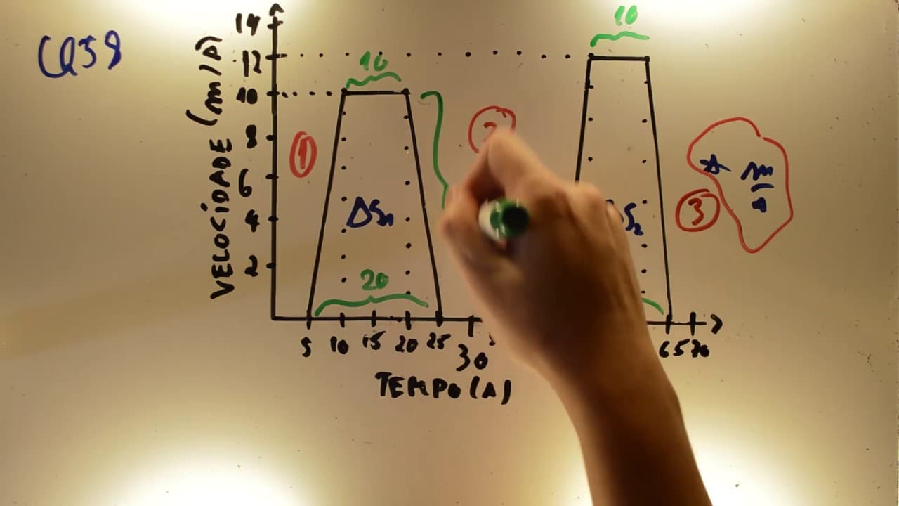 Thumbnail: Fazendo ÁREA UNICAMP 2017 - Física 58 - Gráfico de Velocidade - 1ª fase - Aulas A+ Resolve
