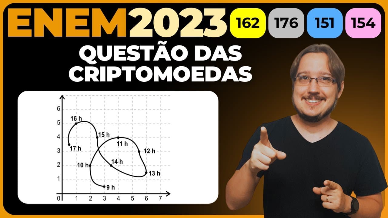 Thumbnail: ENEM 2023 || Análise de Gráfico || Um investidor iniciante observou o gráfico que apresenta a
