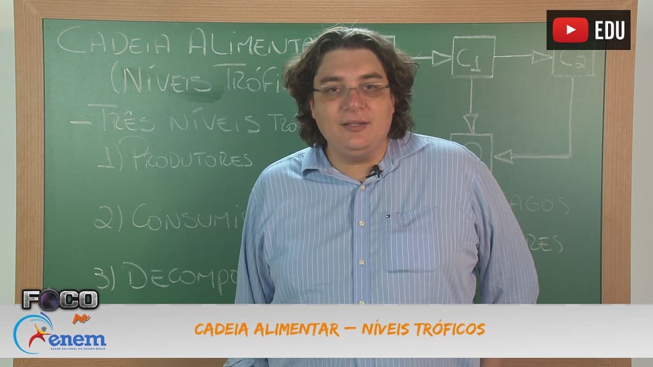 Thumbnail: Videoaulas Poliedro | Enem | Cadeia Alimentar: Níveis Tróficos