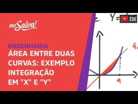 Thumbnail da aula: Me Salva! INT20 - Área entre duas curvas: Exemplo com integração em "x" e "y"