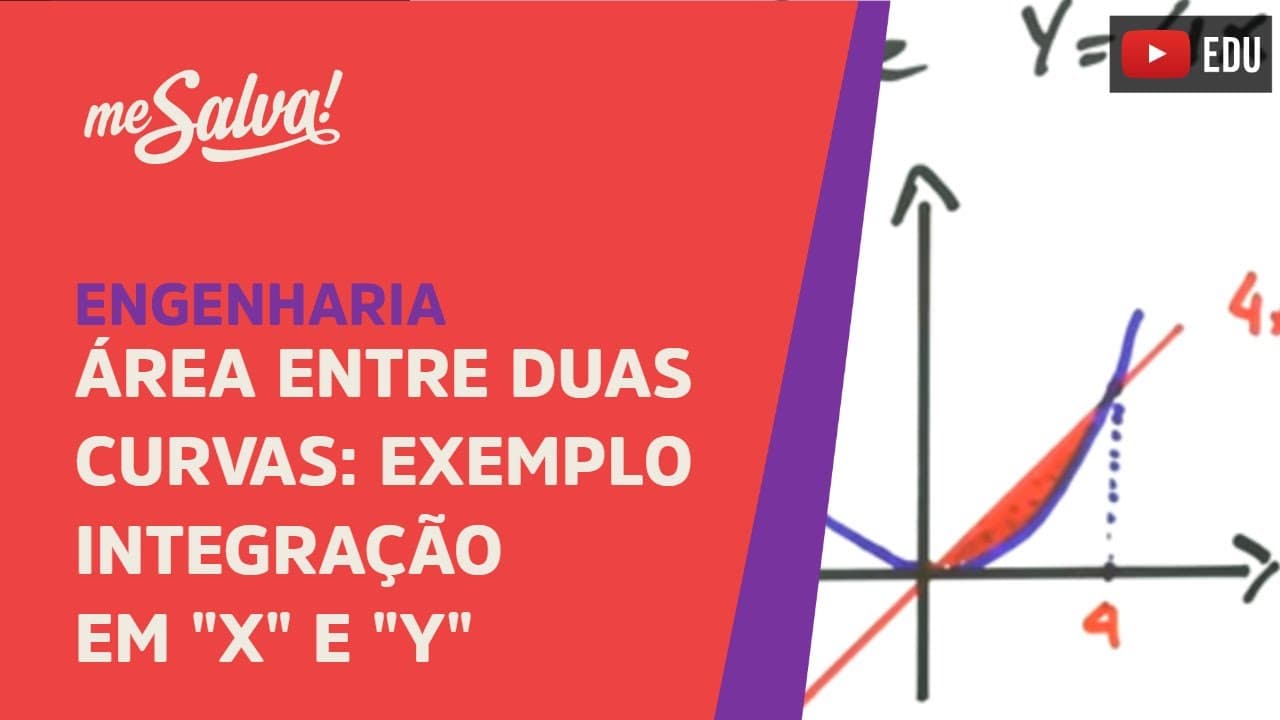 Thumbnail: Me Salva! INT20 - Área entre duas curvas: Exemplo com integração em "x" e "y"