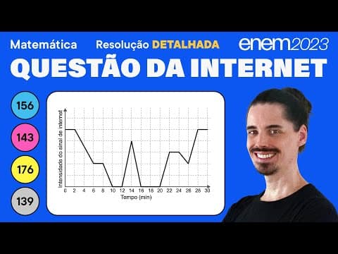 Thumbnail da aula: 🔵 Questão do sinal de internet: ENEM 2023 Matemática (Detalhada) - Interpretação de Gráficos