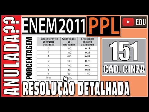 Thumbnail da aula: [ENEM 2011 PPL] 151 📓 PORCENTAGEM Uma universidade decidiu promover uma coleta de informações que