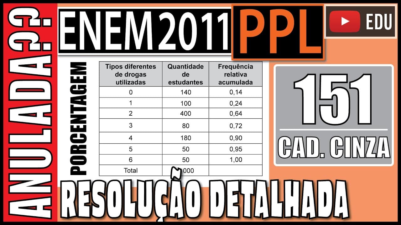 Thumbnail: [ENEM 2011 PPL] 151 📓 PORCENTAGEM Uma universidade decidiu promover uma coleta de informações que