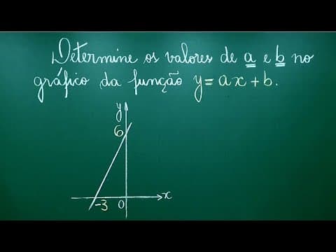 Thumbnail da aula: GRÁFICO DA FUNÇÃO AFIM - Professora Angela Matemática