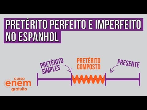 Thumbnail da aula: PRETÉRITO SIMPLES E COMPOSTO EM ESPANHOL | Resumo de Espanhol para o Enem