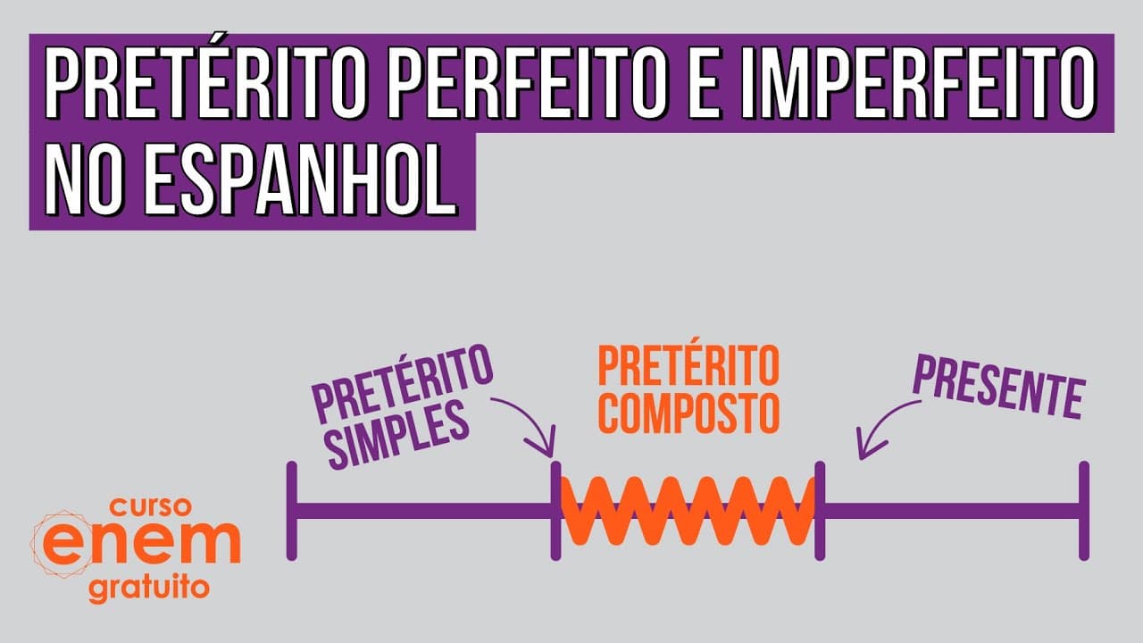 Thumbnail: PRETÉRITO SIMPLES E COMPOSTO EM ESPANHOL | Resumo de Espanhol para o Enem
