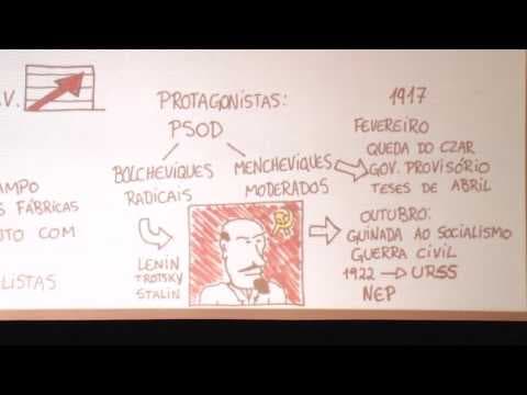 Thumbnail da aula: Me Salva! Pré-prova UFRGS: História